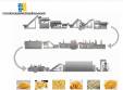 Linha completa para fabrica��o de batatas fritas congeladas